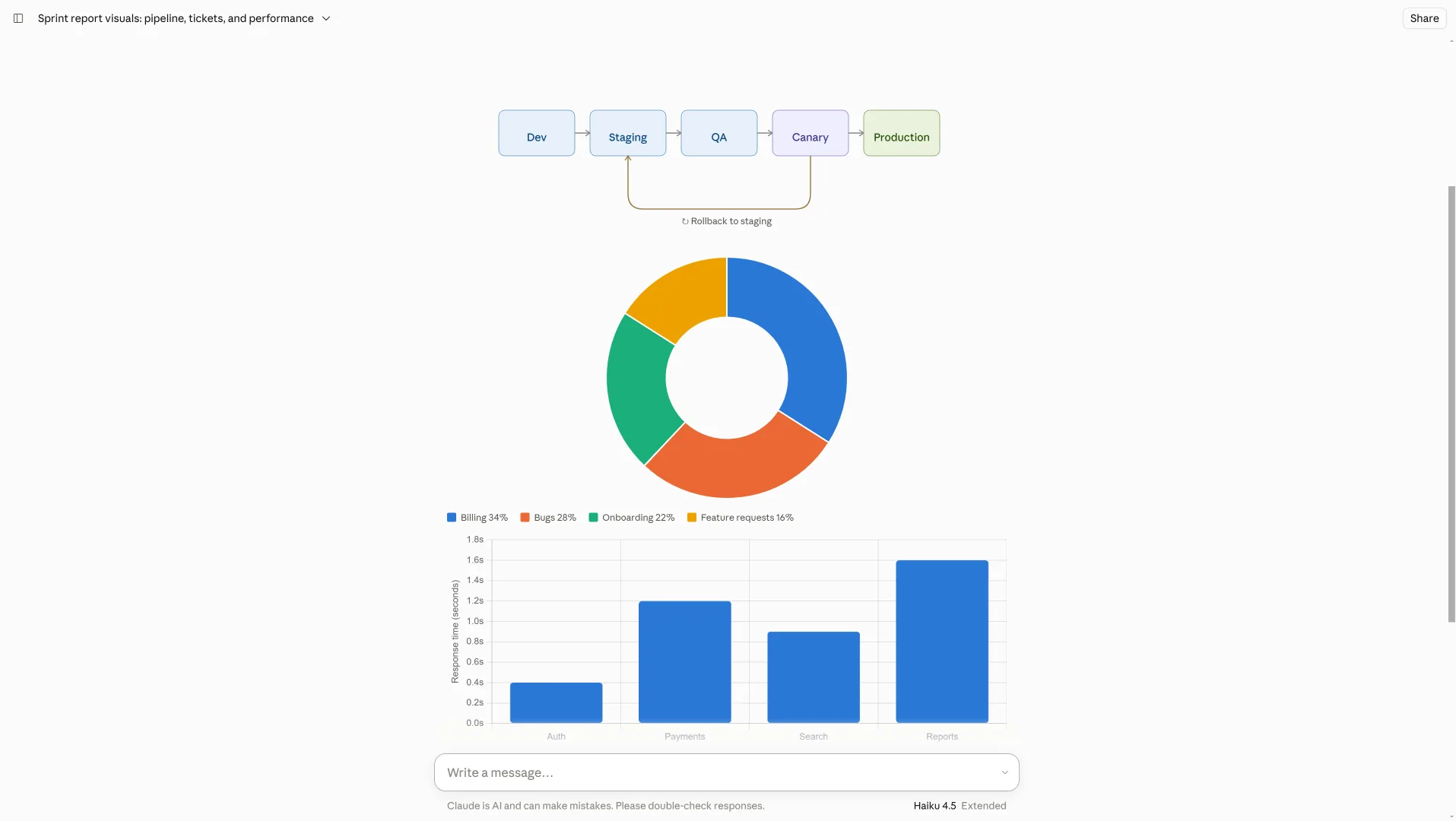 A Claude conversation with flowcharts, pie charts, and bar charts rendered in the web app