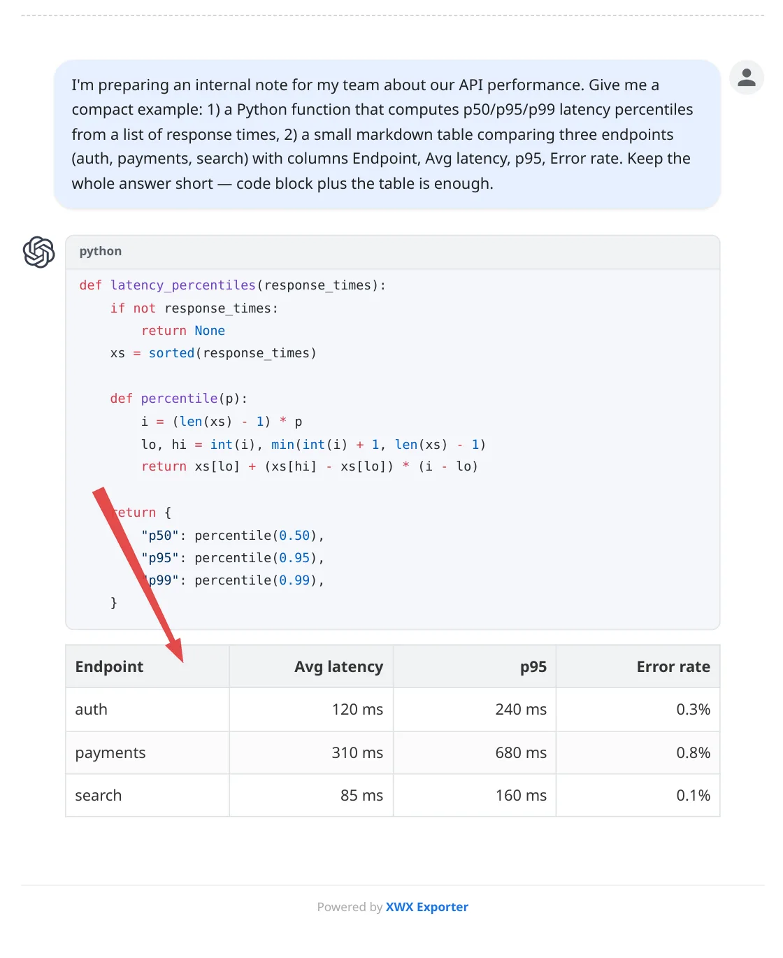 Screenshot 3: An exported PDF of a ChatGPT conversation showing preserved code blocks and tables